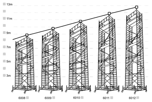 Doporučené sestavy AluFIX 6000